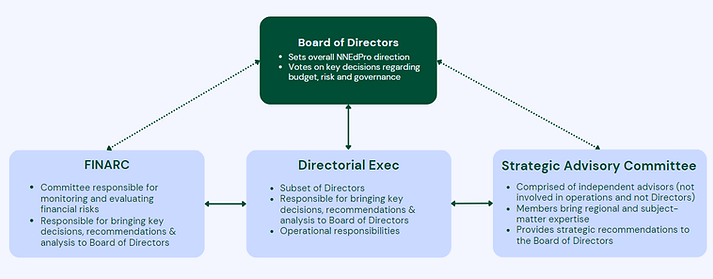 Governance.png