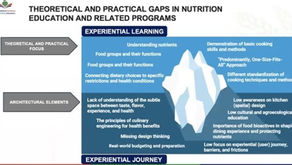Designing the Dietary Journey: Translating Personalised Nutrition Science and Culinary Engineering into User Experience