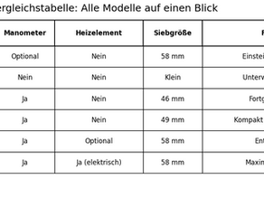 Flair Espresso Vergleichstabelle