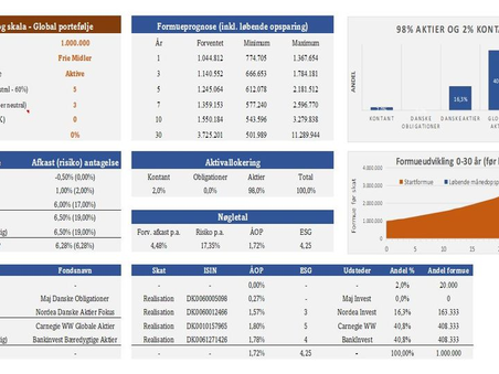 BEDSTE AKTIVE DANSKE FONDE OG FORVENTET AFKAST OM 10 ÅR
