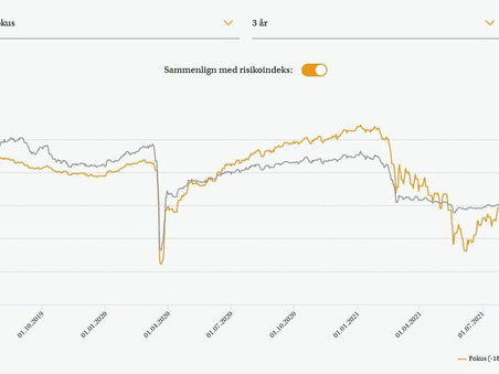 FORMUEPLEJE A/S FONDE KOLLAPSET IGEN!