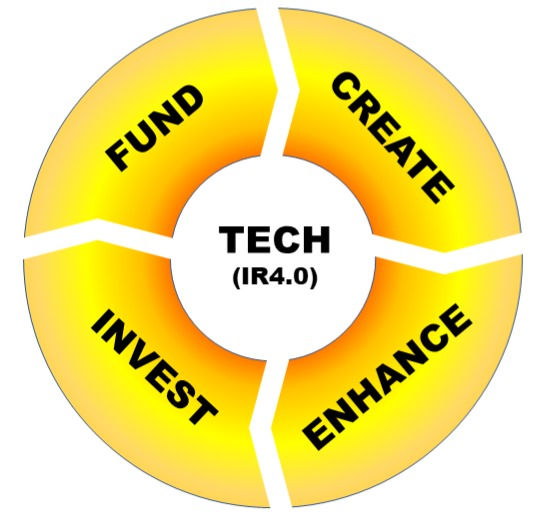 Real Estate Value Creation Wheel 01_edit