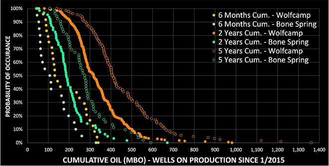 Reservoir Engineering Consulting