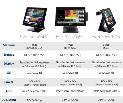 PAR Everserv POS