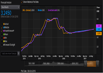 MERCADOS FUTURO - DÓLAR E mini-ÍNDICE.