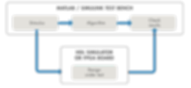 fpga-simulation-debug.png