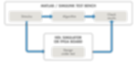 fpga-simulation-debug.png