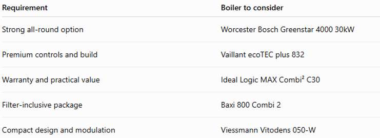 best combi boiler - apn boilers.png