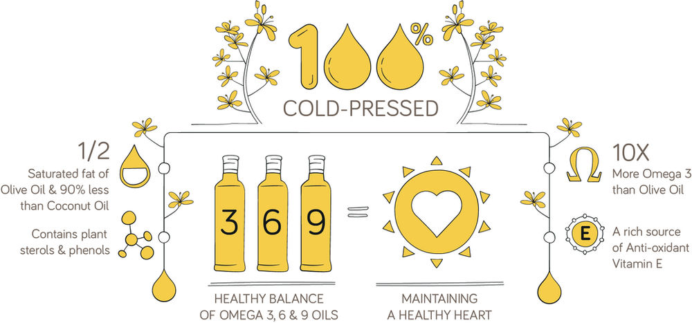 How can Cold Pressed Rapeseed Oil benefit your cooking?