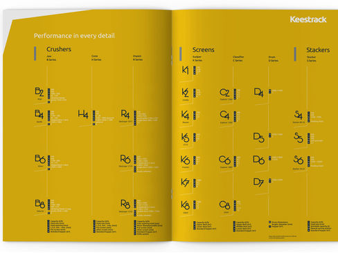 Brand identity, product naming - Keestrack