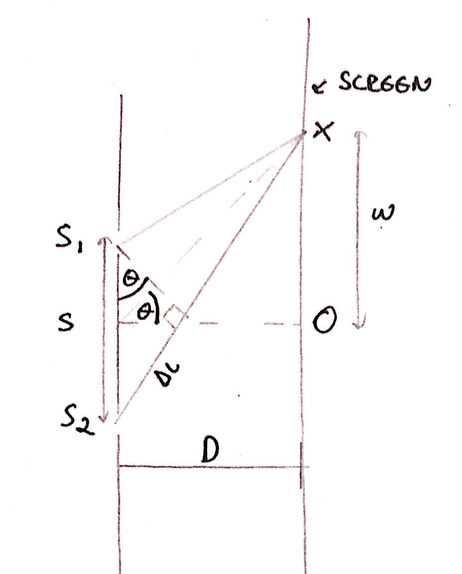 Mathematical diagram of the double slit experiment.