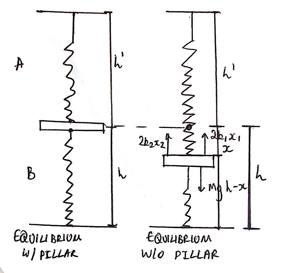 An image of a free-body force diagram of the problem..
