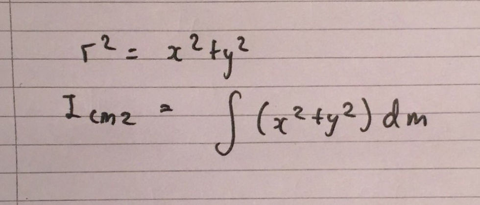 Indefinite integral for the moment of inertia about the z-axis.
