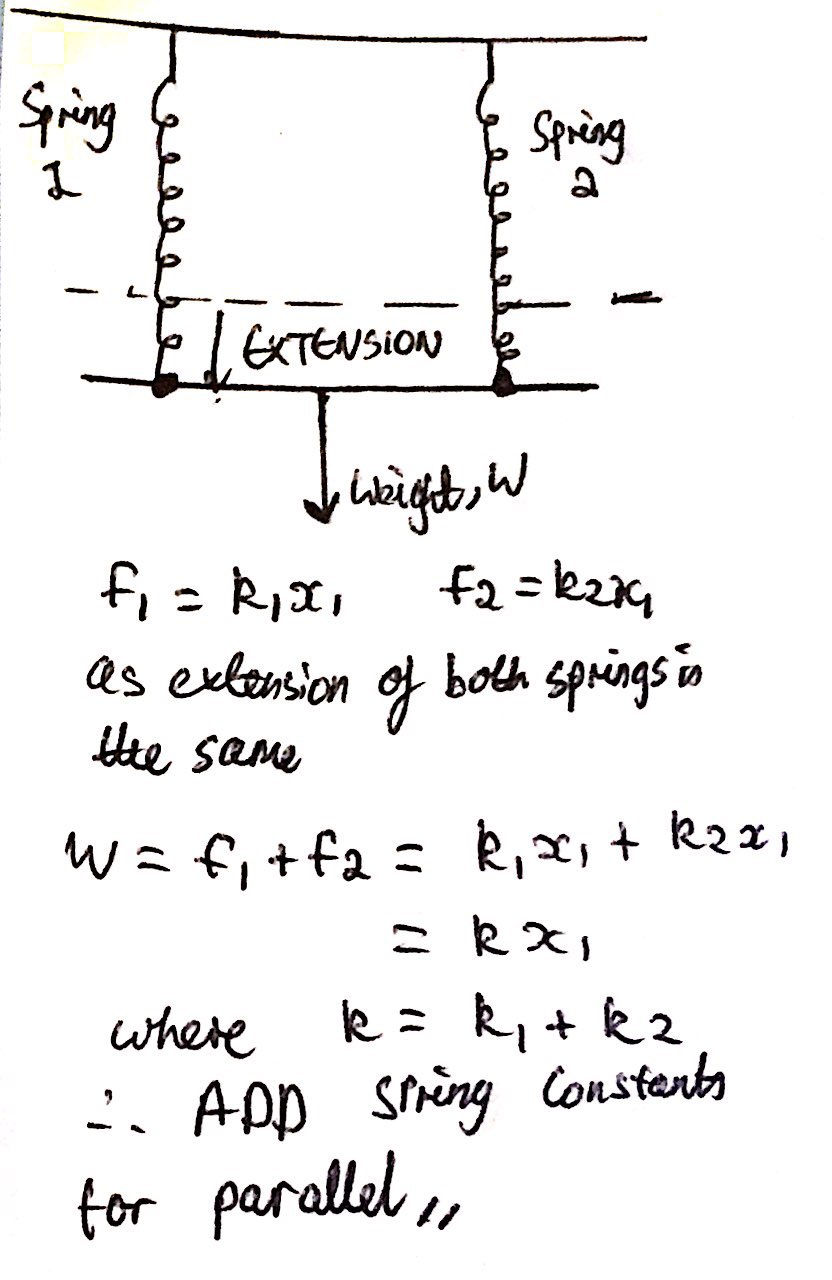 Proving that you can add spring constants in a parallel arrangement.