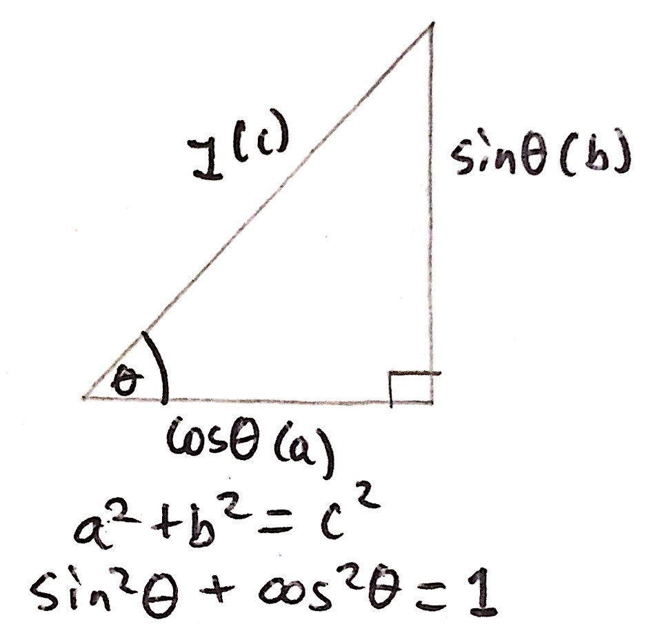 An image deriving our second trigonometric identity..