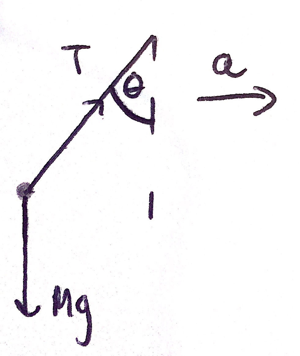 An image of the Free-body force diagram for part a.
