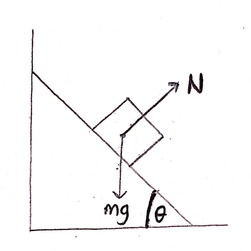 The free-body force diagram.