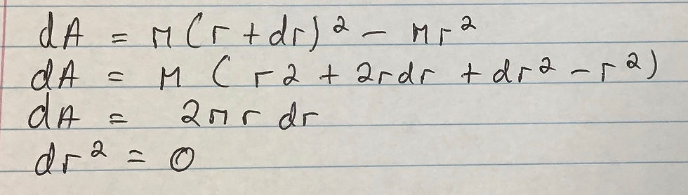Finding dA in terms of r by finding the area of the infinitesimally thin ring.