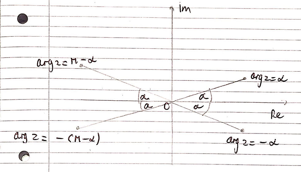 Diagram showing the rule to find the argument of a complex number.
