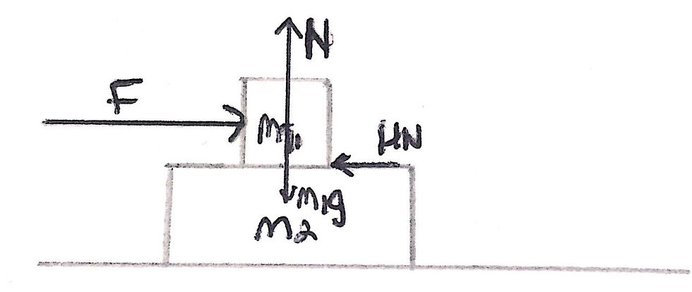 Free-body force diagram of the problem.