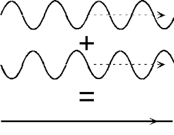 Image showing destructive interference