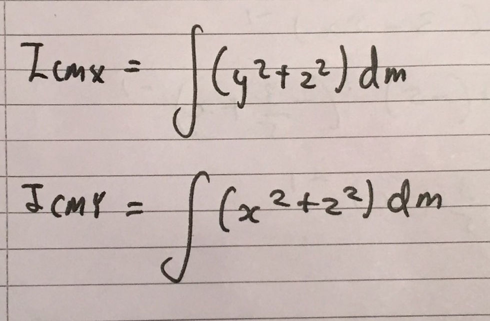 Definite integrals for the moments of inertia about the x-axis and the y-axis, respectively.