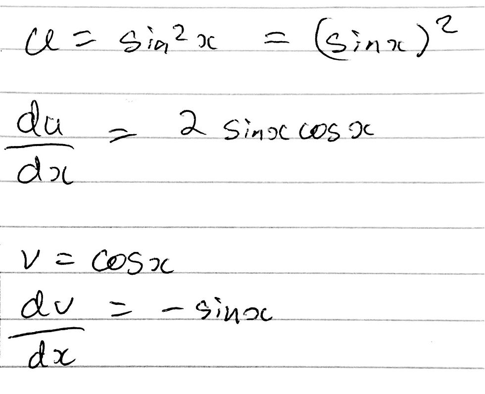 An image showing the relevant derivatives for the product rule.