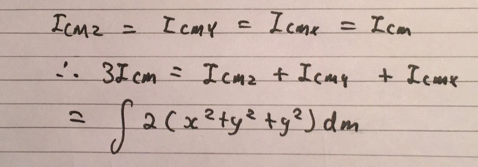 Expressing the moment of inertia of the solid sphere in terms of x,y and z.