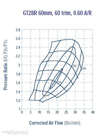 Thumbnail: GT2560 (aka GT28R)