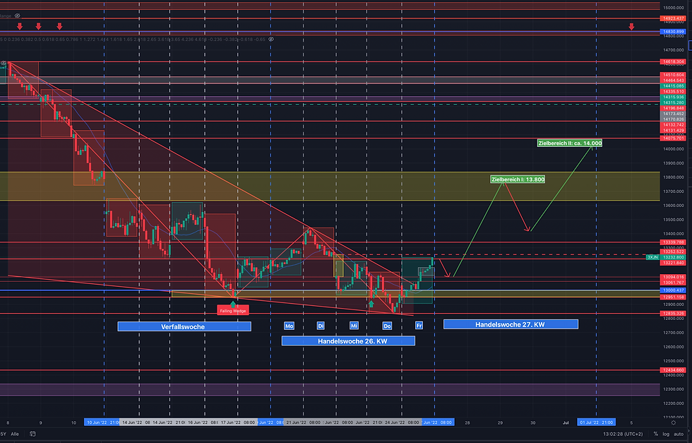 DAX:  Rebalancing zum Monatsende?