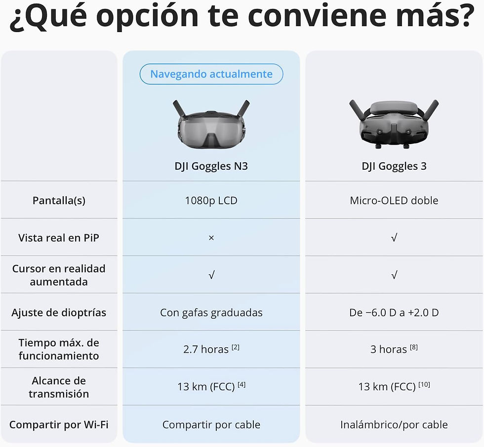 Miniatura: DJI Goggles N3 Gafas FPV de Iniciación