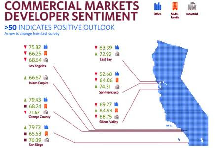 California Commercial Real Estate Market Trend Map I Positive Outlook