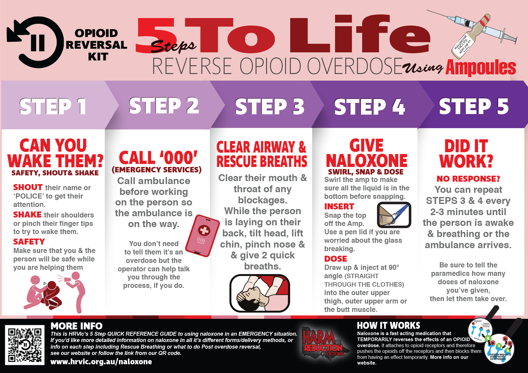 5 to Life- HRVic Naloxone Administration Poster-Ampoules (single dose ampoules )