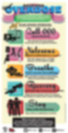 HRVic Respond to Overdose