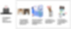 User Testing -Archetype B_edited.jpg