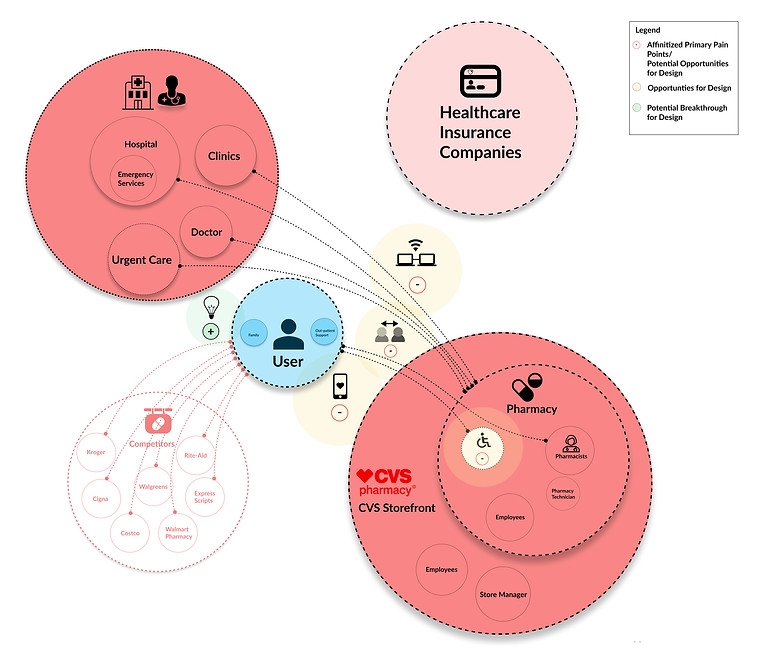 EcoSystem Map- Challenges.jpg