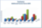 Bar chart titled "Employees: Additional Income Terms 2025" compares AAA, Midcore, and Indie income options like cash bonus and profit share.