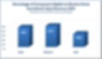 Bar chart shows composers eligible for soundtrack revenue in 2025: Indie 44%, Midcore 47%, AAA 29%. Blue bars on a grid background.
