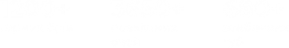 зроблених процедур.png
