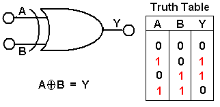 XOR_GATE.gif