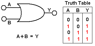 OR_GATE.gif