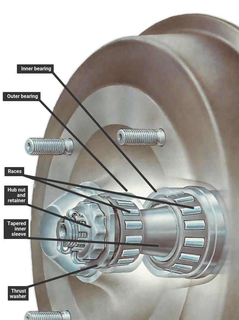 Caravan Bearing Discribed 