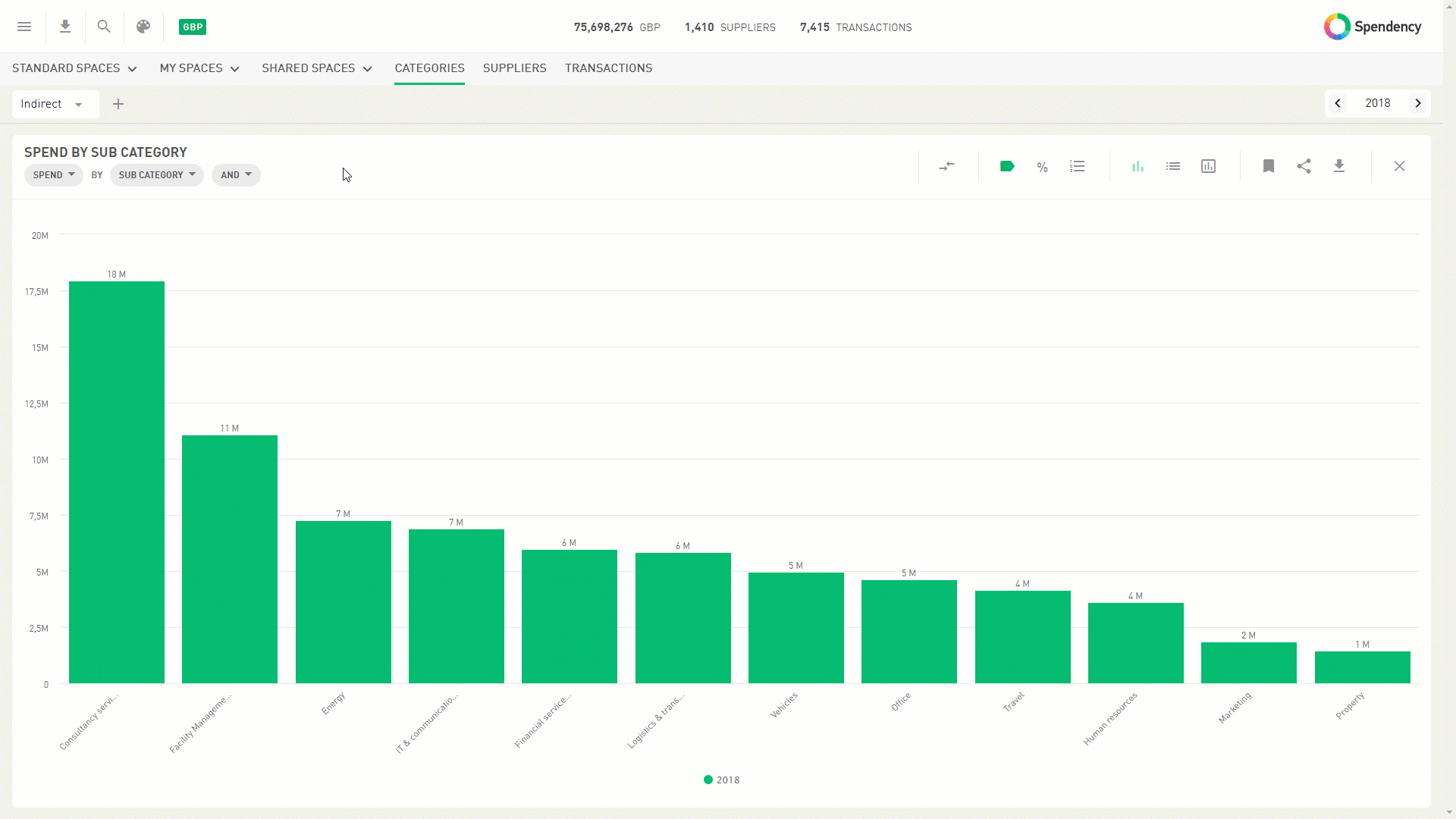Spendency Provalido charts FS.gif