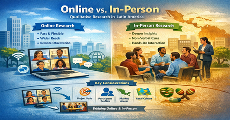 Online vs In-Person Qualitative Research in Latin America