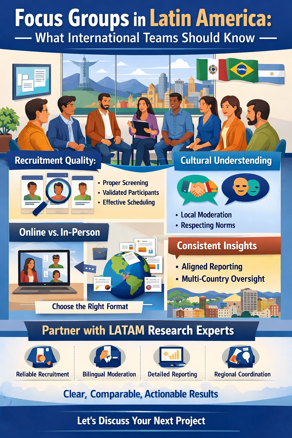 Focus groups in Latin America: What international teams should know