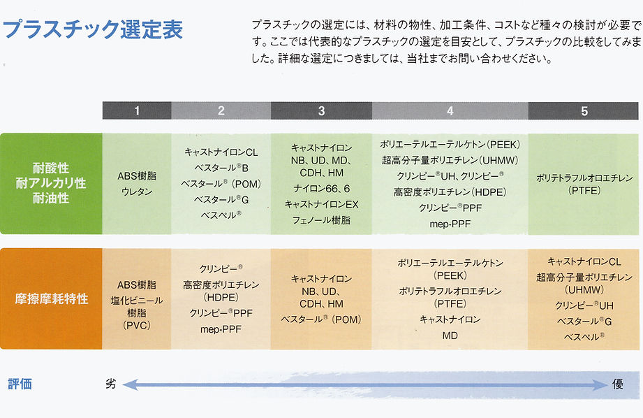 プラ
