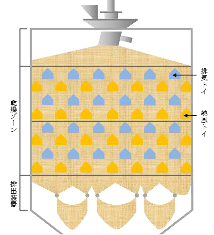 循環式乾燥機イメージ.PNG