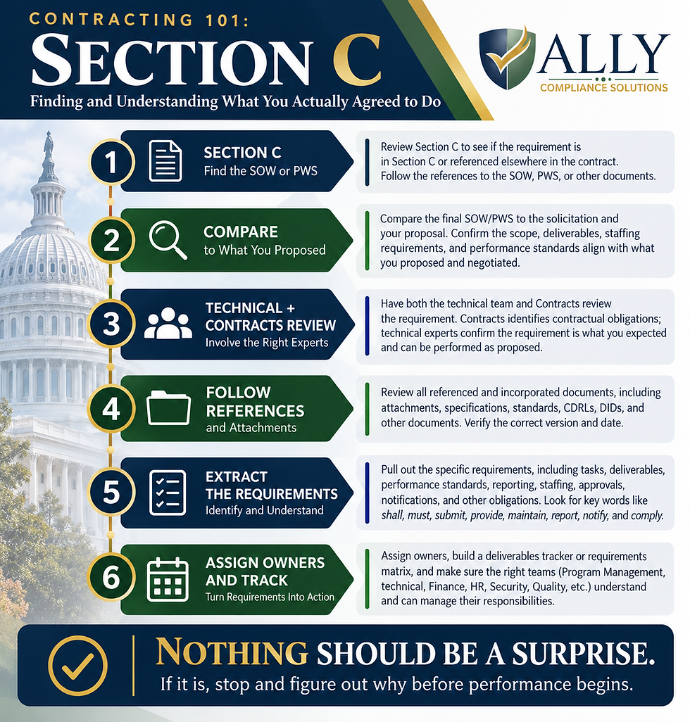 Contracting 101: Section C — Finding and Understanding What You Actually Agreed to Do