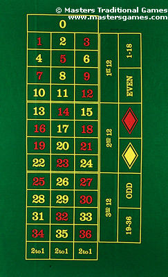 ประเภทของการเดิมพันในรูเล็ตคือ