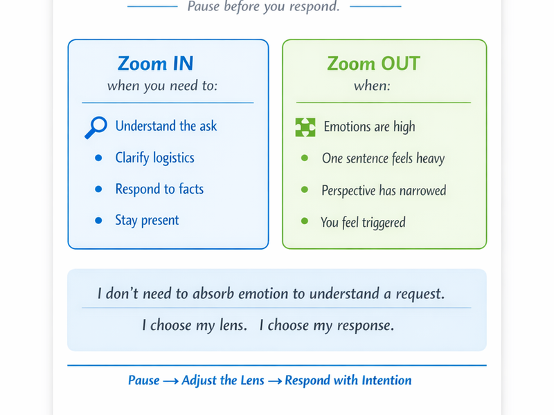 Zoom In / Zoom Out Coaching Card
